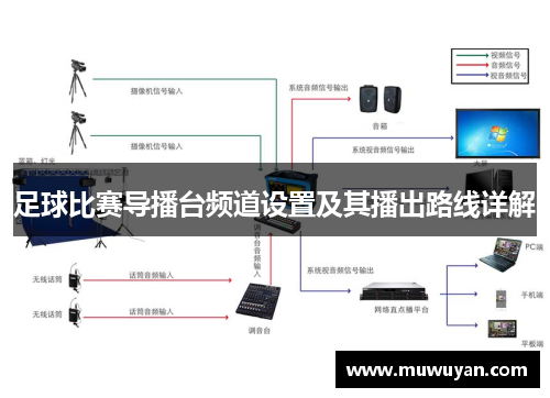 足球比赛导播台频道设置及其播出路线详解