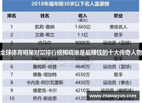 全球体育明星财富排行榜揭晓谁是最赚钱的十大传奇人物